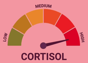 CORTISOL Twitch emote
